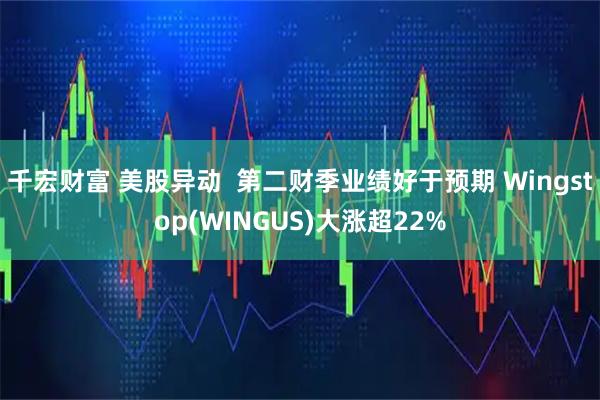 千宏财富 美股异动 第二财季业绩好于预期 Wingstop(WINGUS)大涨超22%